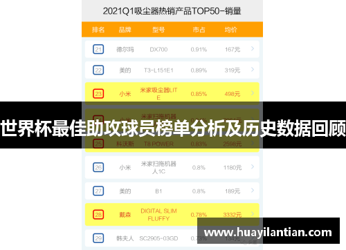 世界杯最佳助攻球员榜单分析及历史数据回顾